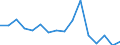 Flow: Exports / Measure: Values / Partner Country: France excl. Monaco & overseas / Reporting Country: Austria