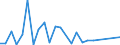 Flow: Exports / Measure: Values / Partner Country: France excl. Monaco & overseas / Reporting Country: Canada