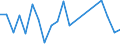 Flow: Exports / Measure: Values / Partner Country: France excl. Monaco & overseas / Reporting Country: Hungary