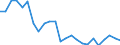 Flow: Exports / Measure: Values / Partner Country: France excl. Monaco & overseas / Reporting Country: Netherlands