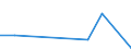 Flow: Exports / Measure: Values / Partner Country: France excl. Monaco & overseas / Reporting Country: Slovakia