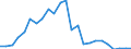 Handelsstrom: Exporte / Maßeinheit: Werte / Partnerland: France excl. Monaco & overseas / Meldeland: United Kingdom