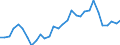 Handelsstrom: Exporte / Maßeinheit: Werte / Partnerland: World / Meldeland: Belgium