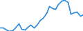 Flow: Exports / Measure: Values / Partner Country: World / Reporting Country: Czech Rep.