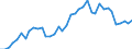 Handelsstrom: Exporte / Maßeinheit: Werte / Partnerland: World / Meldeland: Denmark