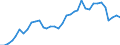 Flow: Exports / Measure: Values / Partner Country: World / Reporting Country: France incl. Monaco & overseas