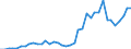 Flow: Exports / Measure: Values / Partner Country: World / Reporting Country: Greece