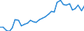 Flow: Exports / Measure: Values / Partner Country: World / Reporting Country: Hungary