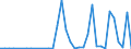 Flow: Exports / Measure: Values / Partner Country: World / Reporting Country: Iceland