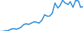 Flow: Exports / Measure: Values / Partner Country: World / Reporting Country: Italy incl. San Marino & Vatican