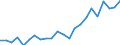 Flow: Exports / Measure: Values / Partner Country: World / Reporting Country: Luxembourg