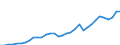 Flow: Exports / Measure: Values / Partner Country: World / Reporting Country: Mexico