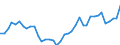 Handelsstrom: Exporte / Maßeinheit: Werte / Partnerland: World / Meldeland: Netherlands