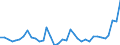 Flow: Exports / Measure: Values / Partner Country: World / Reporting Country: New Zealand