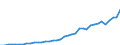 Flow: Exports / Measure: Values / Partner Country: World / Reporting Country: Spain