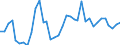 Flow: Exports / Measure: Values / Partner Country: World / Reporting Country: Sweden