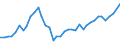 Flow: Exports / Measure: Values / Partner Country: World / Reporting Country: United Kingdom