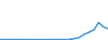 Flow: Exports / Measure: Values / Partner Country: China / Reporting Country: Chile