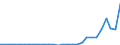 Flow: Exports / Measure: Values / Partner Country: China / Reporting Country: Germany