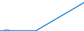 Flow: Exports / Measure: Values / Partner Country: China / Reporting Country: Greece