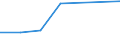 Flow: Exports / Measure: Values / Partner Country: China / Reporting Country: Sweden