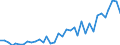 Flow: Exports / Measure: Values / Partner Country: Fiji / Reporting Country: Australia