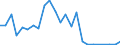 Flow: Exports / Measure: Values / Partner Country: France excl. Monaco & overseas / Reporting Country: Australia