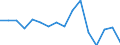 Flow: Exports / Measure: Values / Partner Country: France excl. Monaco & overseas / Reporting Country: Austria