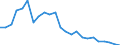 Flow: Exports / Measure: Values / Partner Country: France excl. Monaco & overseas / Reporting Country: Denmark