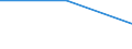 Flow: Exports / Measure: Values / Partner Country: France excl. Monaco & overseas / Reporting Country: Estonia