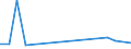 Flow: Exports / Measure: Values / Partner Country: France excl. Monaco & overseas / Reporting Country: Finland