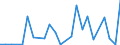 Flow: Exports / Measure: Values / Partner Country: France excl. Monaco & overseas / Reporting Country: Greece