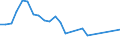 Flow: Exports / Measure: Values / Partner Country: France excl. Monaco & overseas / Reporting Country: Ireland