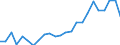 Flow: Exports / Measure: Values / Partner Country: France excl. Monaco & overseas / Reporting Country: Italy incl. San Marino & Vatican