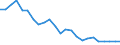 Flow: Exports / Measure: Values / Partner Country: France excl. Monaco & overseas / Reporting Country: Netherlands