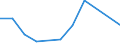 Flow: Exports / Measure: Values / Partner Country: France excl. Monaco & overseas / Reporting Country: New Zealand