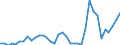 Flow: Exports / Measure: Values / Partner Country: World / Reporting Country: Australia