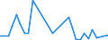 Flow: Exports / Measure: Values / Partner Country: World / Reporting Country: Canada