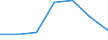 Flow: Exports / Measure: Values / Partner Country: World / Reporting Country: Czech Rep.