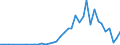 Flow: Exports / Measure: Values / Partner Country: World / Reporting Country: Greece