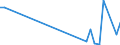 Flow: Exports / Measure: Values / Partner Country: World / Reporting Country: Hungary