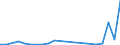 Flow: Exports / Measure: Values / Partner Country: World / Reporting Country: Iceland