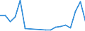 Flow: Exports / Measure: Values / Partner Country: World / Reporting Country: Lithuania