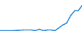 Flow: Exports / Measure: Values / Partner Country: World / Reporting Country: Luxembourg