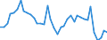 Flow: Exports / Measure: Values / Partner Country: World / Reporting Country: Netherlands