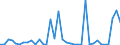 Flow: Exports / Measure: Values / Partner Country: World / Reporting Country: New Zealand