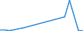 Flow: Exports / Measure: Values / Partner Country: World / Reporting Country: Slovakia