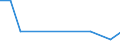 Flow: Exports / Measure: Values / Partner Country: World / Reporting Country: Slovenia