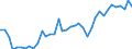 Flow: Exports / Measure: Values / Partner Country: World / Reporting Country: Spain