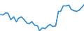 Flow: Exports / Measure: Values / Partner Country: World / Reporting Country: United Kingdom